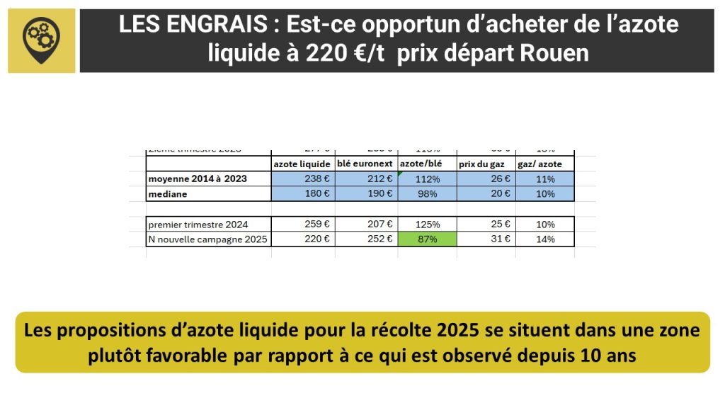 Optimiser son achat d'azote pour la récolte 2025 grâce à PSF