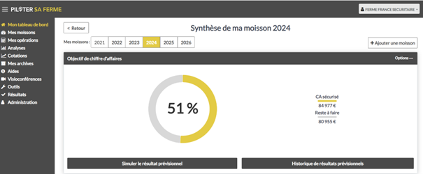 Sécuriser son chiffre d'affaire face à la volatilité des marchés agricoles.