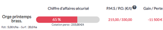 Exemple de perte de revenu sur l'orge moissonné en 2024