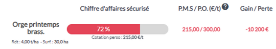 Moisson 2024 perte de revenu sur l'orge de printemps