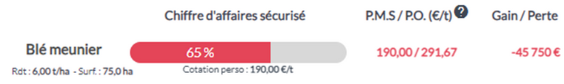 Exemple de perte de revenu sur le blé moissonné en 2024