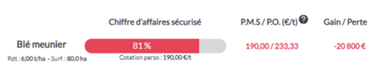 Moisson 2024 : perte de revenu sur le blé meunier