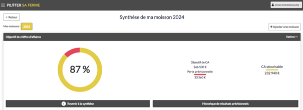 Potentiel de revenu agricole en intégrant la baisse des rendements de la moisson 2024