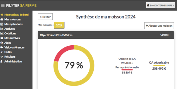 Synthèse de la perte de revenu sur la moisson 2024